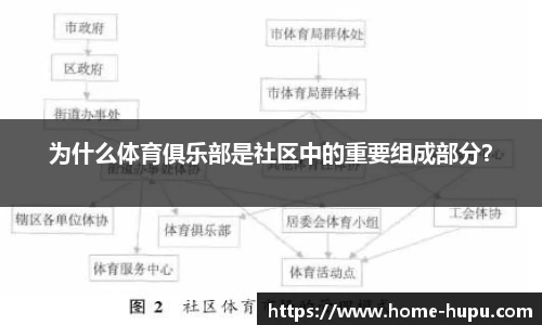 为什么体育俱乐部是社区中的重要组成部分？